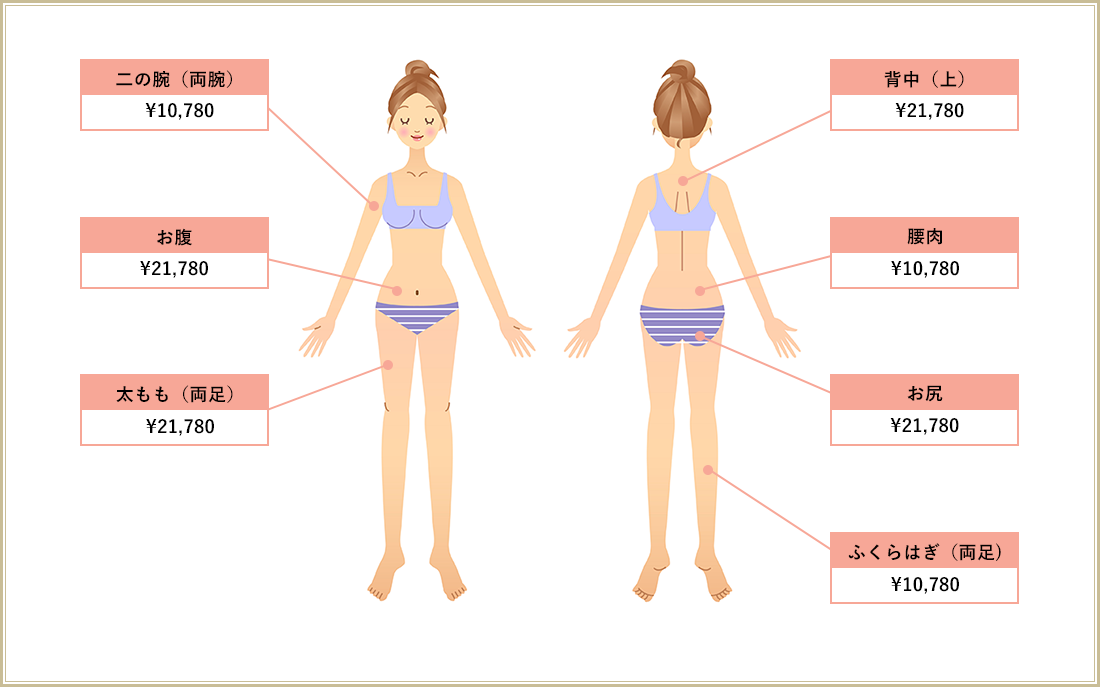 施術部位ごとの価格